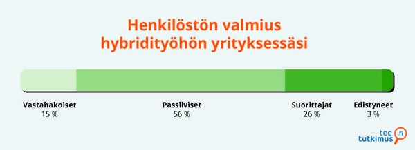 Hybridityo esimerkkigraafi
