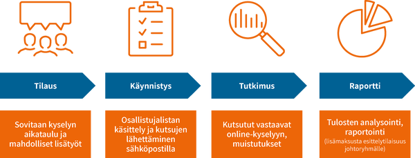 Prosessikuva 0821