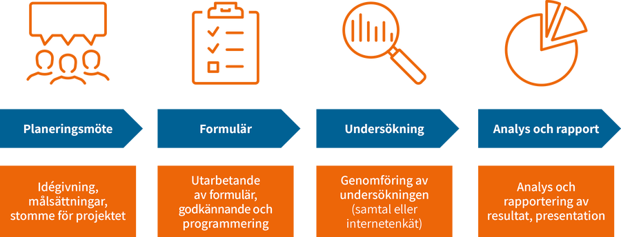 Prosessikuva sv